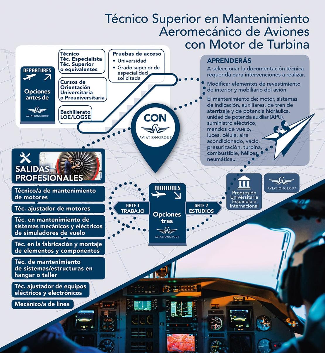 infografía mecánico de aviones